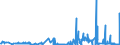 CN 38012090 /Exports /Unit = Prices (Euro/ton) /Partner: Lithuania /Reporter: Eur27_2020 /38012090:Colloidal Graphite (Excl. in Suspension in oil and Semi-colloidal Graphite)