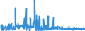 CN 38012090 /Exports /Unit = Prices (Euro/ton) /Partner: Poland /Reporter: Eur27_2020 /38012090:Colloidal Graphite (Excl. in Suspension in oil and Semi-colloidal Graphite)