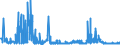 CN 38012090 /Exports /Unit = Prices (Euro/ton) /Partner: Slovakia /Reporter: Eur27_2020 /38012090:Colloidal Graphite (Excl. in Suspension in oil and Semi-colloidal Graphite)
