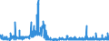 CN 38012090 /Exports /Unit = Prices (Euro/ton) /Partner: Hungary /Reporter: Eur27_2020 /38012090:Colloidal Graphite (Excl. in Suspension in oil and Semi-colloidal Graphite)