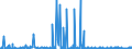CN 38012090 /Exports /Unit = Prices (Euro/ton) /Partner: Romania /Reporter: Eur27_2020 /38012090:Colloidal Graphite (Excl. in Suspension in oil and Semi-colloidal Graphite)