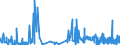CN 38012090 /Exports /Unit = Prices (Euro/ton) /Partner: Bulgaria /Reporter: Eur27_2020 /38012090:Colloidal Graphite (Excl. in Suspension in oil and Semi-colloidal Graphite)