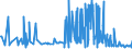 CN 38012090 /Exports /Unit = Prices (Euro/ton) /Partner: Ukraine /Reporter: Eur27_2020 /38012090:Colloidal Graphite (Excl. in Suspension in oil and Semi-colloidal Graphite)