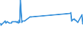 CN 38012090 /Exports /Unit = Prices (Euro/ton) /Partner: Kasakhstan /Reporter: Eur27_2020 /38012090:Colloidal Graphite (Excl. in Suspension in oil and Semi-colloidal Graphite)