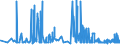 CN 38012090 /Exports /Unit = Prices (Euro/ton) /Partner: Croatia /Reporter: Eur27_2020 /38012090:Colloidal Graphite (Excl. in Suspension in oil and Semi-colloidal Graphite)