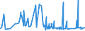 CN 38012090 /Exports /Unit = Prices (Euro/ton) /Partner: Bosnia-herz. /Reporter: Eur27_2020 /38012090:Colloidal Graphite (Excl. in Suspension in oil and Semi-colloidal Graphite)