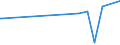 CN 38012090 /Exports /Unit = Prices (Euro/ton) /Partner: Kosovo /Reporter: Eur27_2020 /38012090:Colloidal Graphite (Excl. in Suspension in oil and Semi-colloidal Graphite)