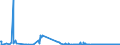 CN 38012090 /Exports /Unit = Prices (Euro/ton) /Partner: Serbia /Reporter: Eur27_2020 /38012090:Colloidal Graphite (Excl. in Suspension in oil and Semi-colloidal Graphite)