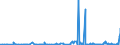 CN 38012090 /Exports /Unit = Prices (Euro/ton) /Partner: Morocco /Reporter: Eur27_2020 /38012090:Colloidal Graphite (Excl. in Suspension in oil and Semi-colloidal Graphite)