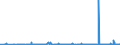 CN 38012090 /Exports /Unit = Prices (Euro/ton) /Partner: Egypt /Reporter: Eur27_2020 /38012090:Colloidal Graphite (Excl. in Suspension in oil and Semi-colloidal Graphite)