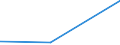 CN 38012090 /Exports /Unit = Prices (Euro/ton) /Partner: Senegal /Reporter: Eur27_2020 /38012090:Colloidal Graphite (Excl. in Suspension in oil and Semi-colloidal Graphite)