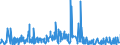 CN 38012090 /Exports /Unit = Prices (Euro/ton) /Partner: South Africa /Reporter: Eur27_2020 /38012090:Colloidal Graphite (Excl. in Suspension in oil and Semi-colloidal Graphite)