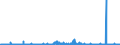 CN 38012090 /Exports /Unit = Prices (Euro/ton) /Partner: Usa /Reporter: Eur27_2020 /38012090:Colloidal Graphite (Excl. in Suspension in oil and Semi-colloidal Graphite)