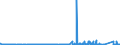 CN 38013000 /Exports /Unit = Prices (Euro/ton) /Partner: Greece /Reporter: Eur27_2020 /38013000:Carbonaceous Pastes for Electrodes and Similar Pastes for Furnace Linings