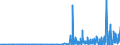CN 38013000 /Exports /Unit = Prices (Euro/ton) /Partner: Luxembourg /Reporter: Eur27_2020 /38013000:Carbonaceous Pastes for Electrodes and Similar Pastes for Furnace Linings