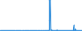CN 38013000 /Exports /Unit = Prices (Euro/ton) /Partner: Sweden /Reporter: Eur27_2020 /38013000:Carbonaceous Pastes for Electrodes and Similar Pastes for Furnace Linings