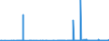 CN 38013000 /Exports /Unit = Prices (Euro/ton) /Partner: Turkey /Reporter: Eur27_2020 /38013000:Carbonaceous Pastes for Electrodes and Similar Pastes for Furnace Linings