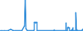 CN 38013000 /Exports /Unit = Prices (Euro/ton) /Partner: Poland /Reporter: Eur27_2020 /38013000:Carbonaceous Pastes for Electrodes and Similar Pastes for Furnace Linings