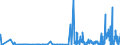 CN 38013000 /Exports /Unit = Prices (Euro/ton) /Partner: Czech Rep. /Reporter: Eur27_2020 /38013000:Carbonaceous Pastes for Electrodes and Similar Pastes for Furnace Linings