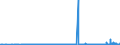 CN 38013000 /Exports /Unit = Prices (Euro/ton) /Partner: Slovakia /Reporter: Eur27_2020 /38013000:Carbonaceous Pastes for Electrodes and Similar Pastes for Furnace Linings