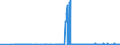 CN 38013000 /Exports /Unit = Prices (Euro/ton) /Partner: Romania /Reporter: Eur27_2020 /38013000:Carbonaceous Pastes for Electrodes and Similar Pastes for Furnace Linings