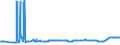 CN 38013000 /Exports /Unit = Prices (Euro/ton) /Partner: Mozambique /Reporter: Eur27_2020 /38013000:Carbonaceous Pastes for Electrodes and Similar Pastes for Furnace Linings