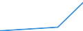CN 38019000 /Exports /Unit = Prices (Euro/ton) /Partner: Uzbekistan /Reporter: Eur27_2020 /38019000:Preparations Based on Graphite or Other Carbon in the Form of Pastes, Blocks, Plates or Other Semi-manufactures (Excl. Carbonaceous Pastes for Electrodes and Similar Pastes for Furnace Linings)