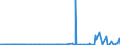 CN 38019000 /Exports /Unit = Prices (Euro/ton) /Partner: Tunisia /Reporter: Eur27_2020 /38019000:Preparations Based on Graphite or Other Carbon in the Form of Pastes, Blocks, Plates or Other Semi-manufactures (Excl. Carbonaceous Pastes for Electrodes and Similar Pastes for Furnace Linings)