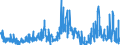 CN 3801 /Exports /Unit = Prices (Euro/ton) /Partner: Netherlands /Reporter: Eur27_2020 /3801:Artificial Graphite; Colloidal or Semi-colloidal Graphite; Preparations Based on Graphite or Other Carbon in the Form of Pastes, Blocks, Plates or Other Semi-manufactures