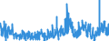 CN 3801 /Exports /Unit = Prices (Euro/ton) /Partner: United Kingdom /Reporter: Eur27_2020 /3801:Artificial Graphite; Colloidal or Semi-colloidal Graphite; Preparations Based on Graphite or Other Carbon in the Form of Pastes, Blocks, Plates or Other Semi-manufactures