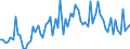 CN 3801 /Exports /Unit = Prices (Euro/ton) /Partner: United Kingdom(Excluding Northern Ireland) /Reporter: Eur27_2020 /3801:Artificial Graphite; Colloidal or Semi-colloidal Graphite; Preparations Based on Graphite or Other Carbon in the Form of Pastes, Blocks, Plates or Other Semi-manufactures