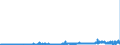 CN 3801 /Exports /Unit = Prices (Euro/ton) /Partner: Belgium /Reporter: Eur27_2020 /3801:Artificial Graphite; Colloidal or Semi-colloidal Graphite; Preparations Based on Graphite or Other Carbon in the Form of Pastes, Blocks, Plates or Other Semi-manufactures