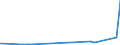 CN 3801 /Exports /Unit = Prices (Euro/ton) /Partner: Canary /Reporter: Eur27_2020 /3801:Artificial Graphite; Colloidal or Semi-colloidal Graphite; Preparations Based on Graphite or Other Carbon in the Form of Pastes, Blocks, Plates or Other Semi-manufactures