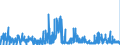 CN 3801 /Exports /Unit = Prices (Euro/ton) /Partner: Sweden /Reporter: Eur27_2020 /3801:Artificial Graphite; Colloidal or Semi-colloidal Graphite; Preparations Based on Graphite or Other Carbon in the Form of Pastes, Blocks, Plates or Other Semi-manufactures