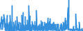 CN 3801 /Exports /Unit = Prices (Euro/ton) /Partner: Finland /Reporter: Eur27_2020 /3801:Artificial Graphite; Colloidal or Semi-colloidal Graphite; Preparations Based on Graphite or Other Carbon in the Form of Pastes, Blocks, Plates or Other Semi-manufactures