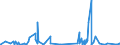 CN 3801 /Exports /Unit = Prices (Euro/ton) /Partner: Gibraltar /Reporter: Eur27_2020 /3801:Artificial Graphite; Colloidal or Semi-colloidal Graphite; Preparations Based on Graphite or Other Carbon in the Form of Pastes, Blocks, Plates or Other Semi-manufactures