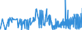CN 3801 /Exports /Unit = Prices (Euro/ton) /Partner: Malta /Reporter: Eur27_2020 /3801:Artificial Graphite; Colloidal or Semi-colloidal Graphite; Preparations Based on Graphite or Other Carbon in the Form of Pastes, Blocks, Plates or Other Semi-manufactures