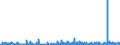 CN 3801 /Exports /Unit = Prices (Euro/ton) /Partner: Bulgaria /Reporter: Eur27_2020 /3801:Artificial Graphite; Colloidal or Semi-colloidal Graphite; Preparations Based on Graphite or Other Carbon in the Form of Pastes, Blocks, Plates or Other Semi-manufactures