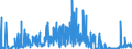 CN 3801 /Exports /Unit = Prices (Euro/ton) /Partner: Ukraine /Reporter: Eur27_2020 /3801:Artificial Graphite; Colloidal or Semi-colloidal Graphite; Preparations Based on Graphite or Other Carbon in the Form of Pastes, Blocks, Plates or Other Semi-manufactures