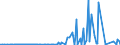CN 3801 /Exports /Unit = Prices (Euro/ton) /Partner: Azerbaijan /Reporter: Eur27_2020 /3801:Artificial Graphite; Colloidal or Semi-colloidal Graphite; Preparations Based on Graphite or Other Carbon in the Form of Pastes, Blocks, Plates or Other Semi-manufactures