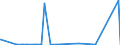 CN 3801 /Exports /Unit = Prices (Euro/ton) /Partner: Turkmenistan /Reporter: Eur27_2020 /3801:Artificial Graphite; Colloidal or Semi-colloidal Graphite; Preparations Based on Graphite or Other Carbon in the Form of Pastes, Blocks, Plates or Other Semi-manufactures