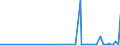 CN 3801 /Exports /Unit = Prices (Euro/ton) /Partner: Uzbekistan /Reporter: Eur27_2020 /3801:Artificial Graphite; Colloidal or Semi-colloidal Graphite; Preparations Based on Graphite or Other Carbon in the Form of Pastes, Blocks, Plates or Other Semi-manufactures