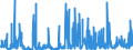 CN 3801 /Exports /Unit = Prices (Euro/ton) /Partner: Slovenia /Reporter: Eur27_2020 /3801:Artificial Graphite; Colloidal or Semi-colloidal Graphite; Preparations Based on Graphite or Other Carbon in the Form of Pastes, Blocks, Plates or Other Semi-manufactures