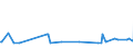 CN 3801 /Exports /Unit = Prices (Euro/ton) /Partner: Mauritania /Reporter: Eur27_2020 /3801:Artificial Graphite; Colloidal or Semi-colloidal Graphite; Preparations Based on Graphite or Other Carbon in the Form of Pastes, Blocks, Plates or Other Semi-manufactures