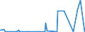 CN 3801 /Exports /Unit = Prices (Euro/ton) /Partner: Senegal /Reporter: Eur27_2020 /3801:Artificial Graphite; Colloidal or Semi-colloidal Graphite; Preparations Based on Graphite or Other Carbon in the Form of Pastes, Blocks, Plates or Other Semi-manufactures