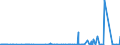 CN 3801 /Exports /Unit = Prices (Euro/ton) /Partner: Ghana /Reporter: Eur27_2020 /3801:Artificial Graphite; Colloidal or Semi-colloidal Graphite; Preparations Based on Graphite or Other Carbon in the Form of Pastes, Blocks, Plates or Other Semi-manufactures