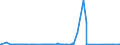 CN 3801 /Exports /Unit = Prices (Euro/ton) /Partner: Gabon /Reporter: Eur27_2020 /3801:Artificial Graphite; Colloidal or Semi-colloidal Graphite; Preparations Based on Graphite or Other Carbon in the Form of Pastes, Blocks, Plates or Other Semi-manufactures