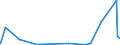 CN 3801 /Exports /Unit = Prices (Euro/ton) /Partner: Rwanda /Reporter: Eur27_2020 /3801:Artificial Graphite; Colloidal or Semi-colloidal Graphite; Preparations Based on Graphite or Other Carbon in the Form of Pastes, Blocks, Plates or Other Semi-manufactures