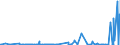 CN 3801 /Exports /Unit = Prices (Euro/ton) /Partner: Angola /Reporter: Eur27_2020 /3801:Artificial Graphite; Colloidal or Semi-colloidal Graphite; Preparations Based on Graphite or Other Carbon in the Form of Pastes, Blocks, Plates or Other Semi-manufactures