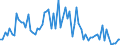CN 38021000 /Exports /Unit = Prices (Euro/ton) /Partner: United Kingdom(Excluding Northern Ireland) /Reporter: Eur27_2020 /38021000:Activated Carbon (Excl. Medicaments or Deodorant Products for Fridges, Vehicles Etc., put up for Retail Sale)